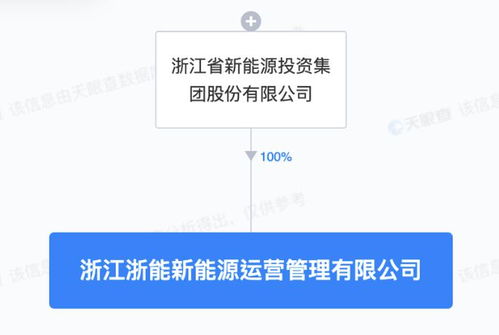 浙江新能成立新能源運營管理子公司，專注技術服務提升行業競爭力
